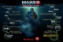 Mass Effect 3: Info-Grafik veröffentlicht und keine Multiplayer-Events mehr