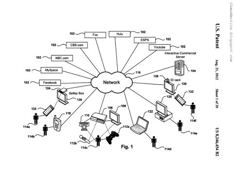 Sony reichte ein Patent ein welches interaktive Werbung auf der Konsole ermöglicht