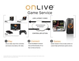 OnLive: CEO Steve Perlman muss nun doch gehen