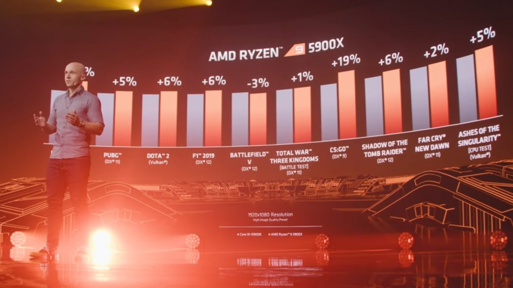 CPUs: Alles zu den neuen AMD Ryzen 5000 und allgemeine Prozessor-Kaufberatung