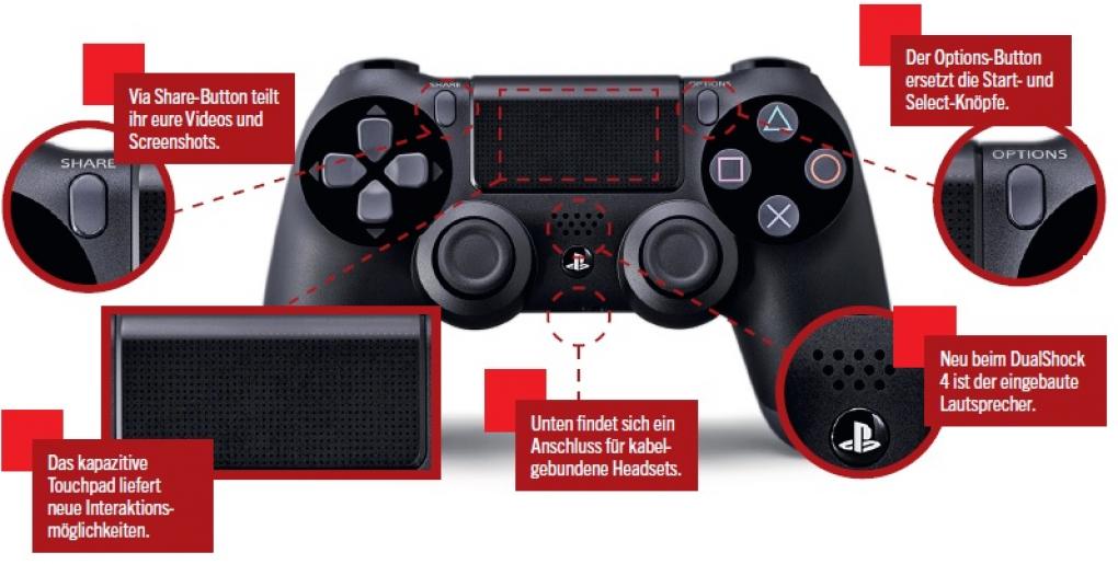 Der Dualshock 4 Controller im Detail-Überblick: Welche Komponente ist wofür zuständig?