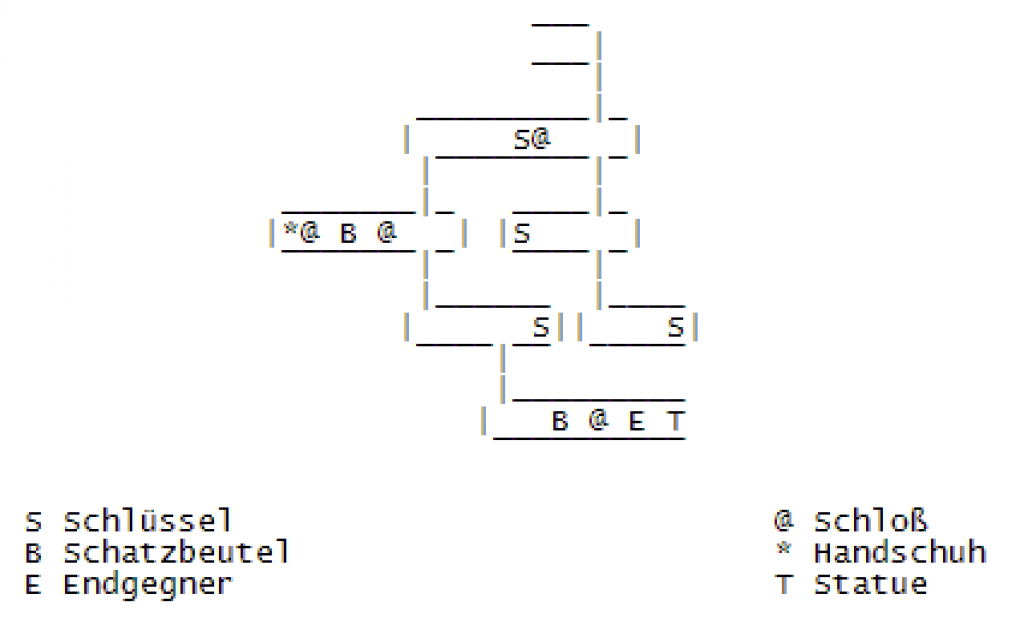 Dungeon Nr. 2, der Midoro-Tempel