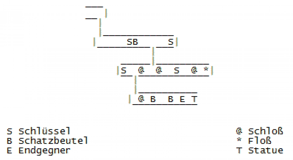 Dungeon Nr. 3, der Inseltempel