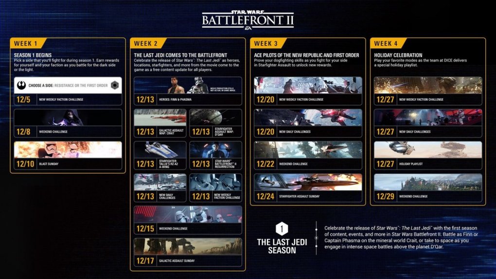 Beispiel Star Wars: Battlefront 2: Publisher geben vor oder kurz nach Release umfangreiche Roadmaps für Zusatzinhalte bekannt. Schon der erste Blick zeigt: Das macht Spiele heute teurer denn je. <br> &nbsp;