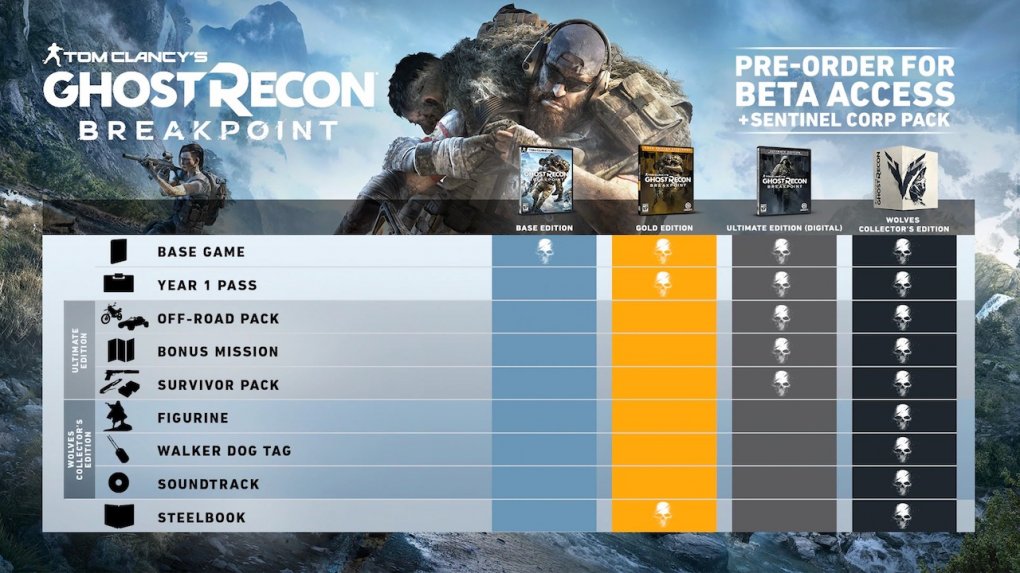 Vier Editionen bot Ubisoft von Ghost Recon: Breakpoint zum Start an. Doch selbst wer die teuerste Version gekauft hat, wird im Spiel weiteren Ausgaben animiert.