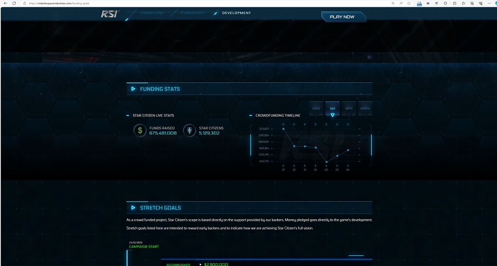 Ein Ausschnitt des aktuellen Fundings von Star Citizen (Stand: 5. April 2024)