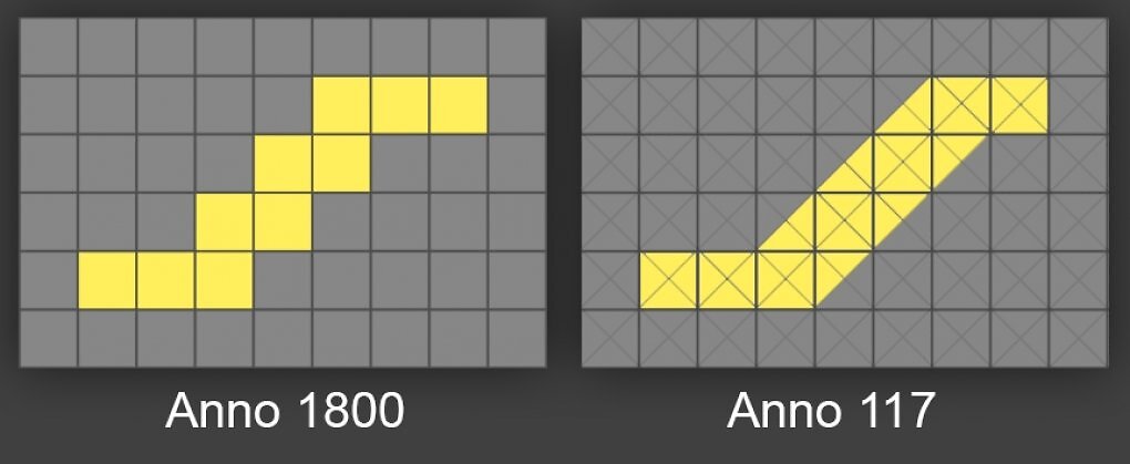 Eine Schaugrafik, die das neue Rastersystem von Anno 117 verdeutlicht.