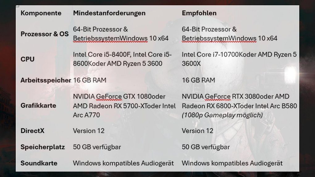 Eine Tabelle zu den Systemanforderungen von Cronos: The New Dawn