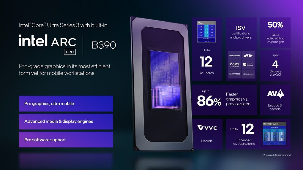 Präsentationsgrafik Intel Arc B390