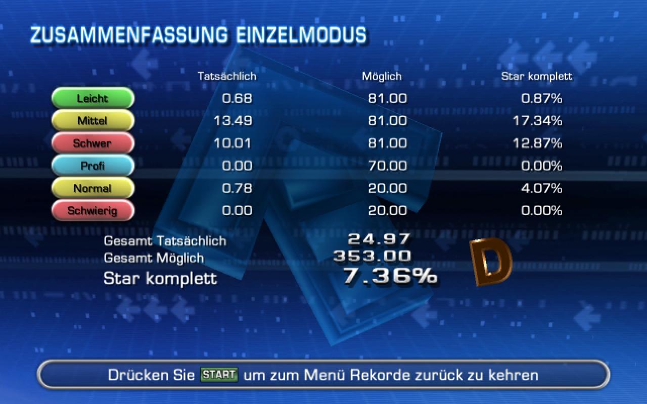 [01/09/2006] Kleine Statistik