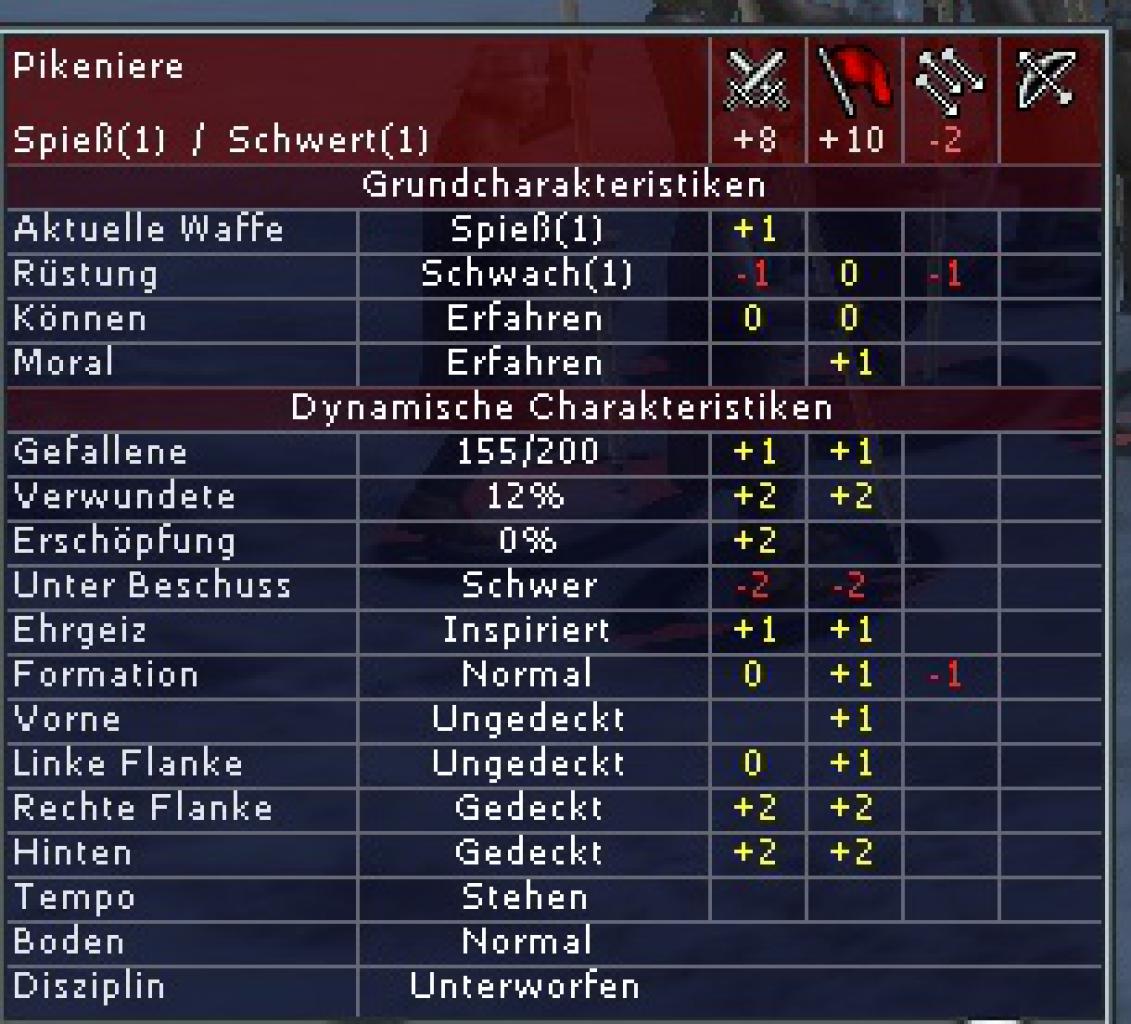 [03/04/2008] Umfangreiches Statusfenster einer Einheit