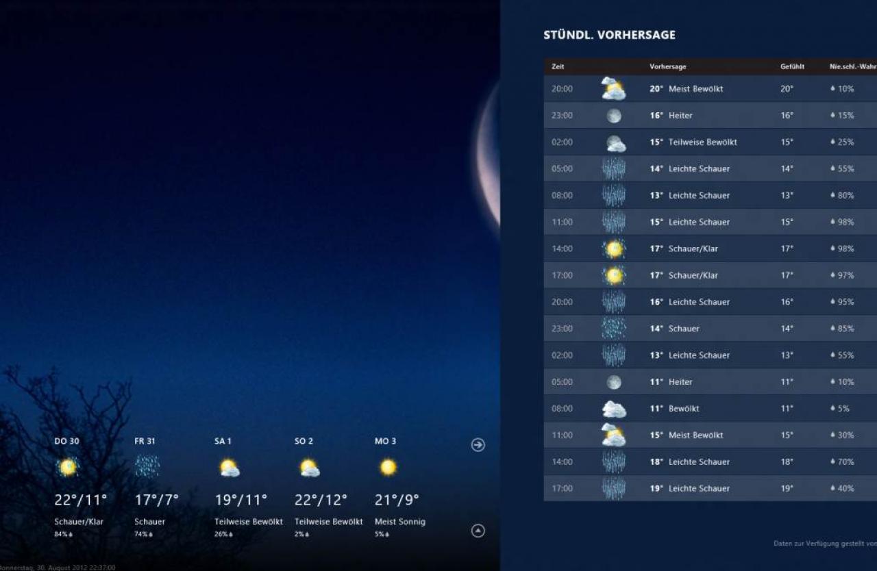 [31/08/2012] Wetter App