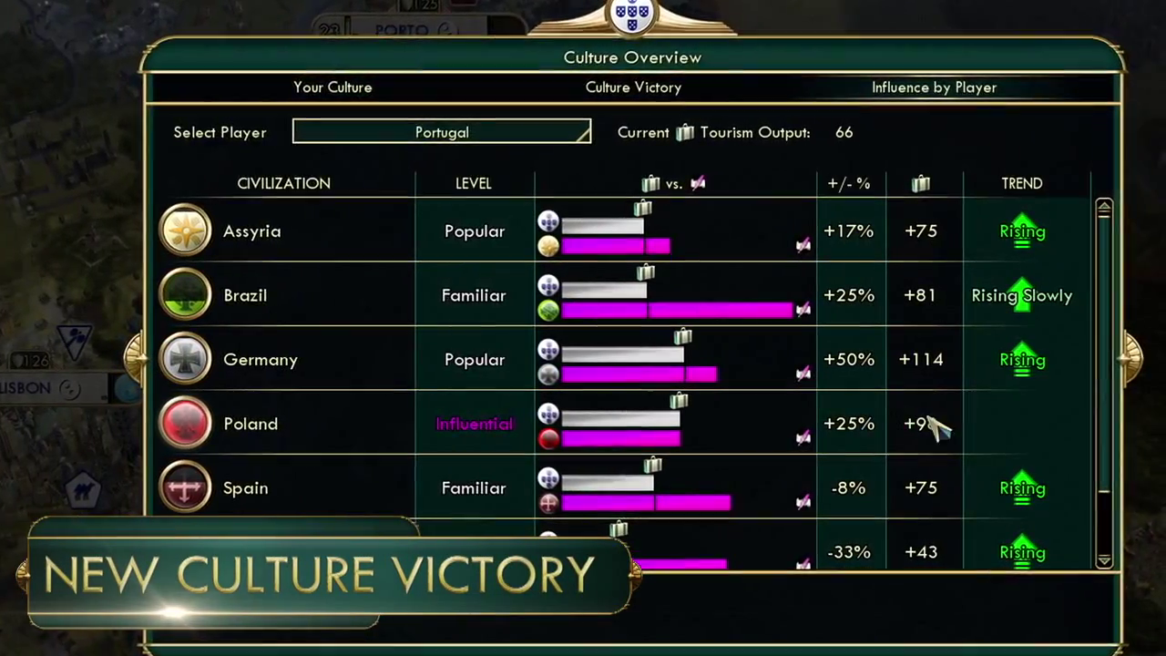[10/05/2013] Civilization 5: Brave New World im Add-On-Test (9)