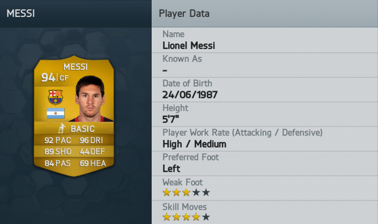 [05/09/2013] Die Top 50-Spieler in FIFA 14. (1)