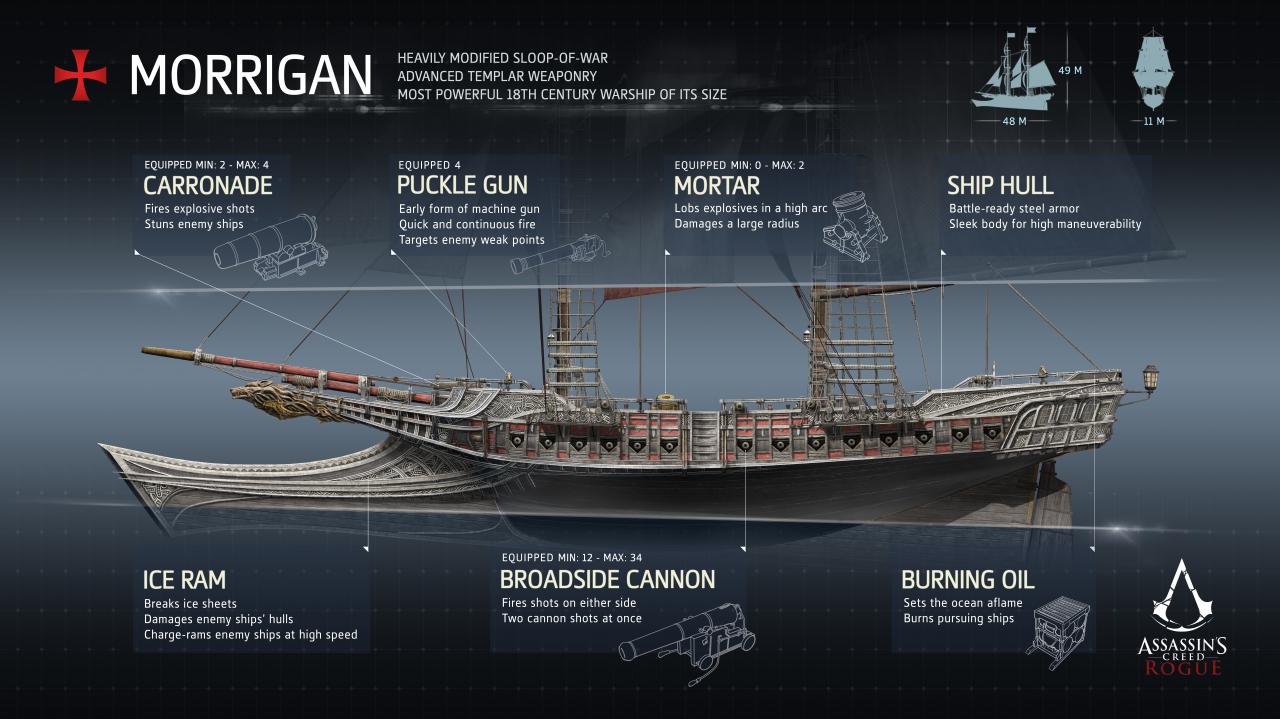 [17/08/2014] Die Morrigan ist Shays maritime Heimat - und bewaffnet wie eine Festung!