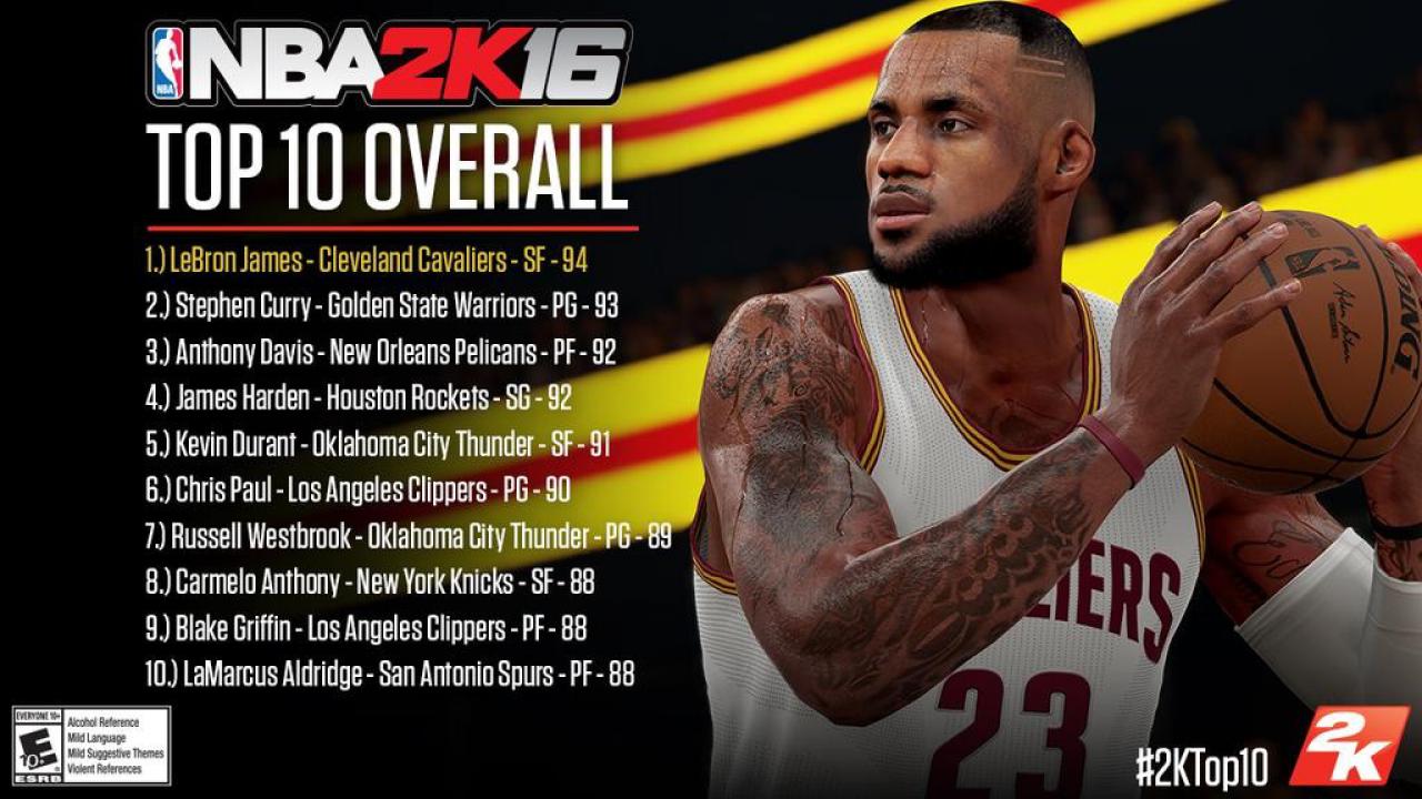 [08/10/2015] NBA 2k16 (7)