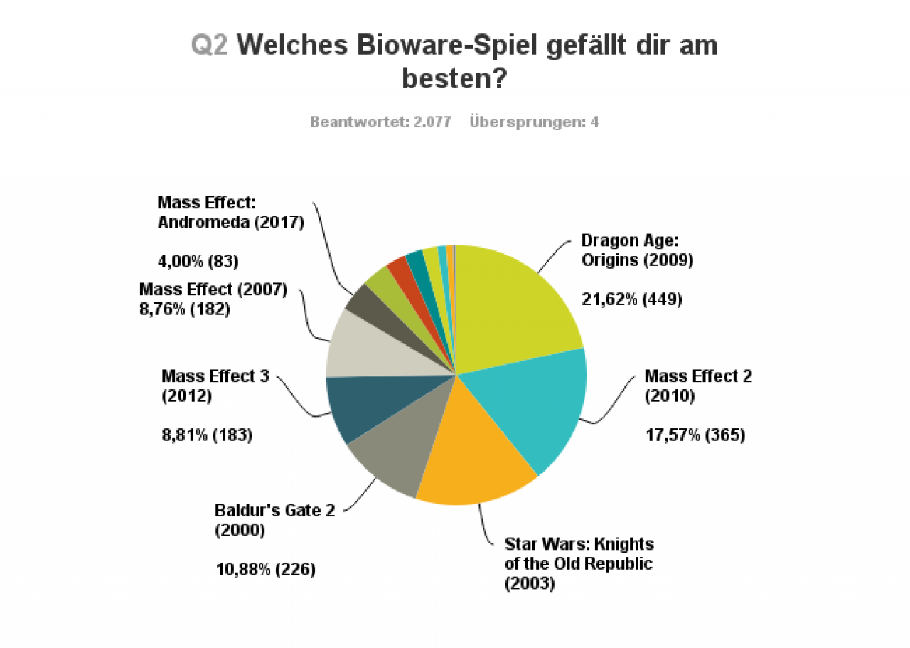 [13/04/2017] Frage 2