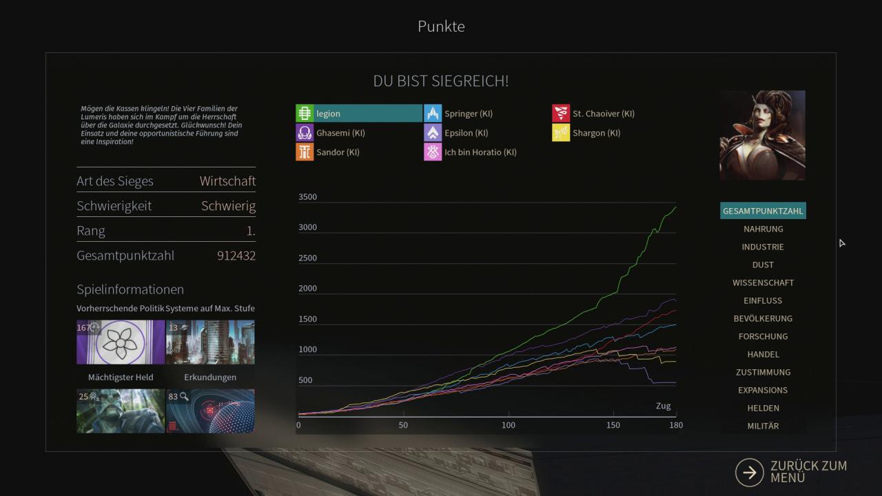 [31/05/2017] Endless Space 2 bietet sechs Siegesbedingungen.
