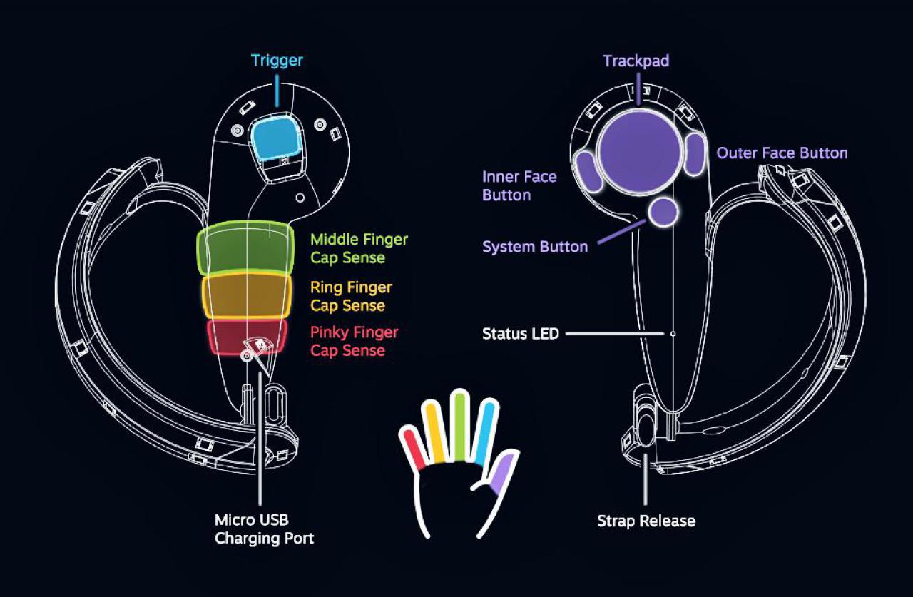 [19/01/2018] Schema der neuen Valve Knuckles Controller: Im Unterschied zum Vorgängermodell können die Geräte eine Vielzahl von Fingerpositionen erkennen.