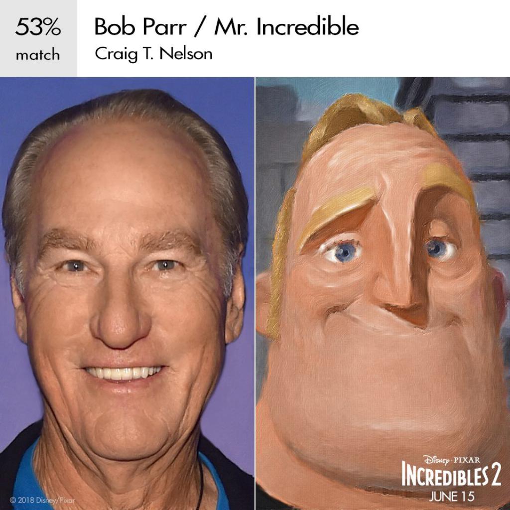 [24/01/2018] Disney und Pixar haben die Charaktere samt Synchronsprecher aus Die Unglaublichen 2 bekannt gegeben. (5)