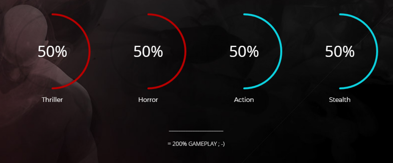 [16/03/2018] Past Cure war ein Reinfall. Aber deswegen muss das Studio die Schuld nicht auf die Spielepresse schieben. Wir wehren uns.