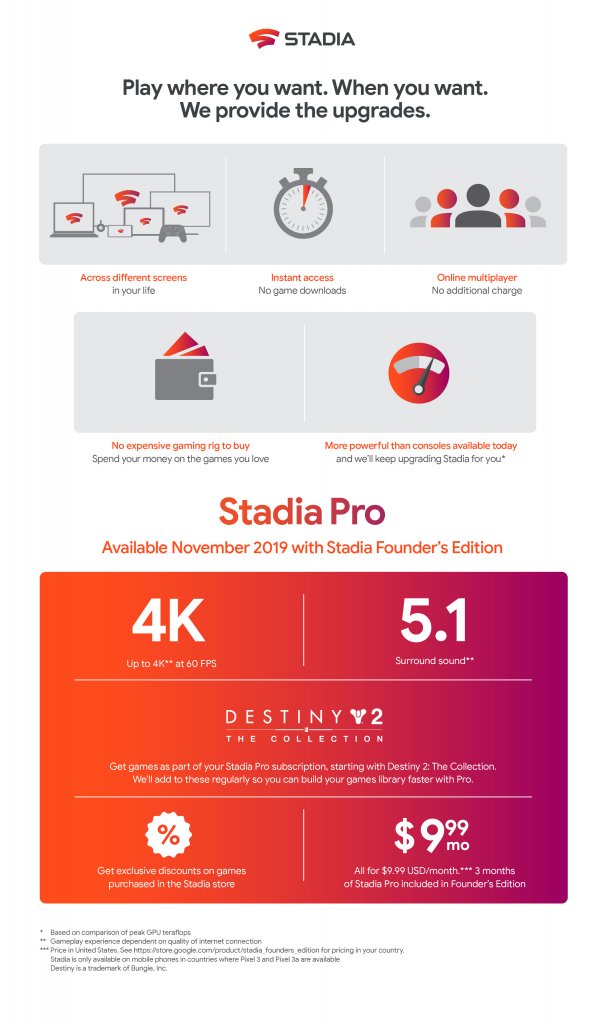[15/11/2019] Google Stadia: Review - Spiele-Streaming im Test - wie gut ist Stadia wirklich? (2)