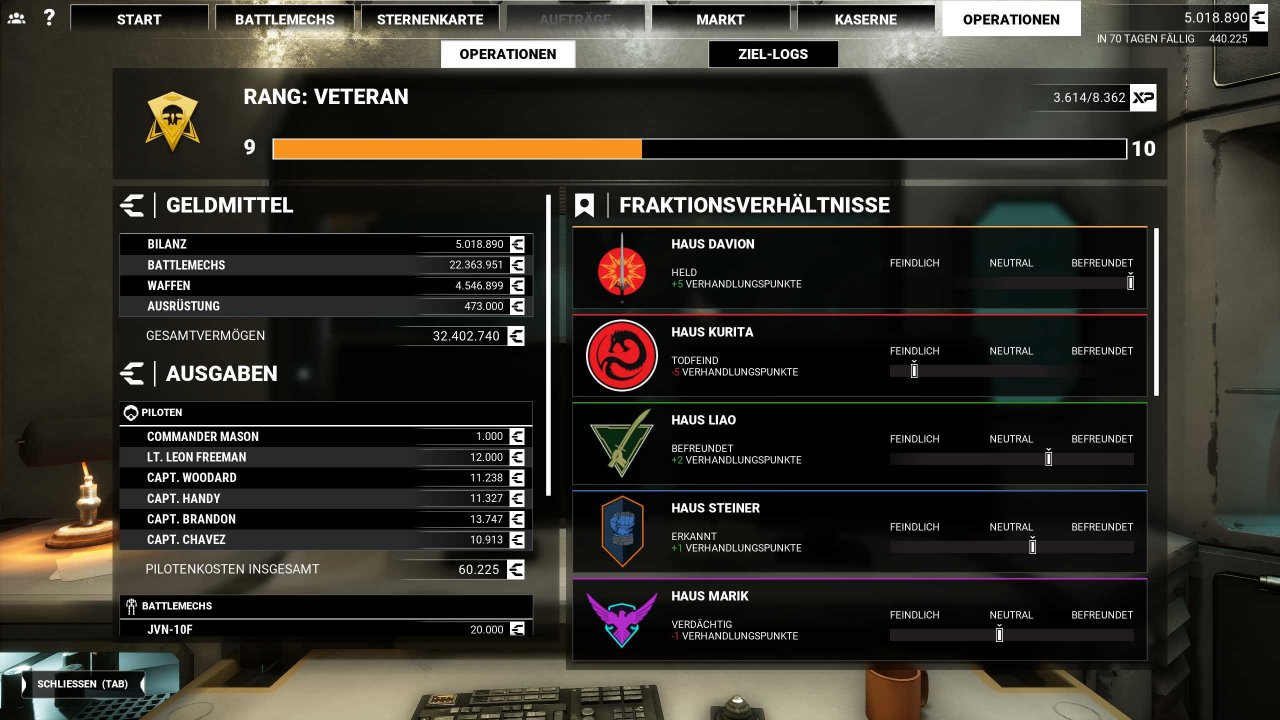 [10/12/2019] Mechwarrior 5: Mercenaries - Dieser Bildschirm gibt einen Überblick über den Zustand eurer Söldnertruppe, inklusive des Rufs bei verschiedenen Auftraggebern.