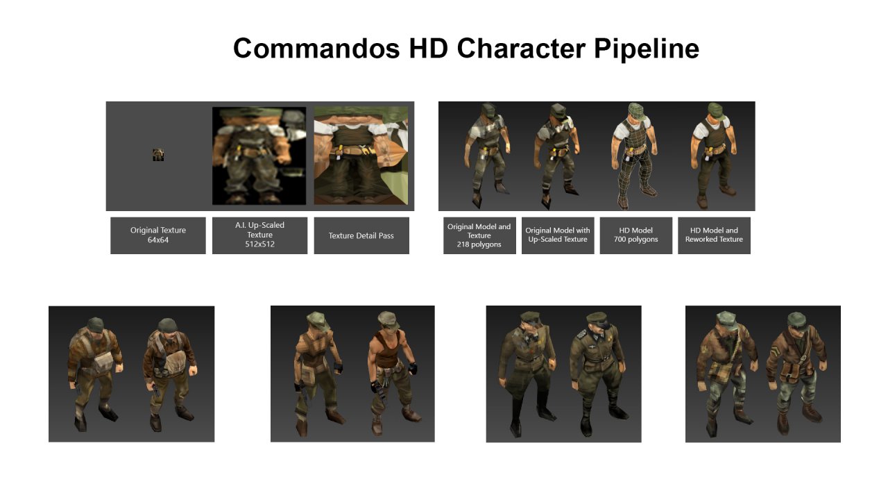[31/01/2020] In dieser Übersicht ist recht gut zu sehen, wie die Qualität der Charaktermodelle für das HD Remaster verbessert wurde.