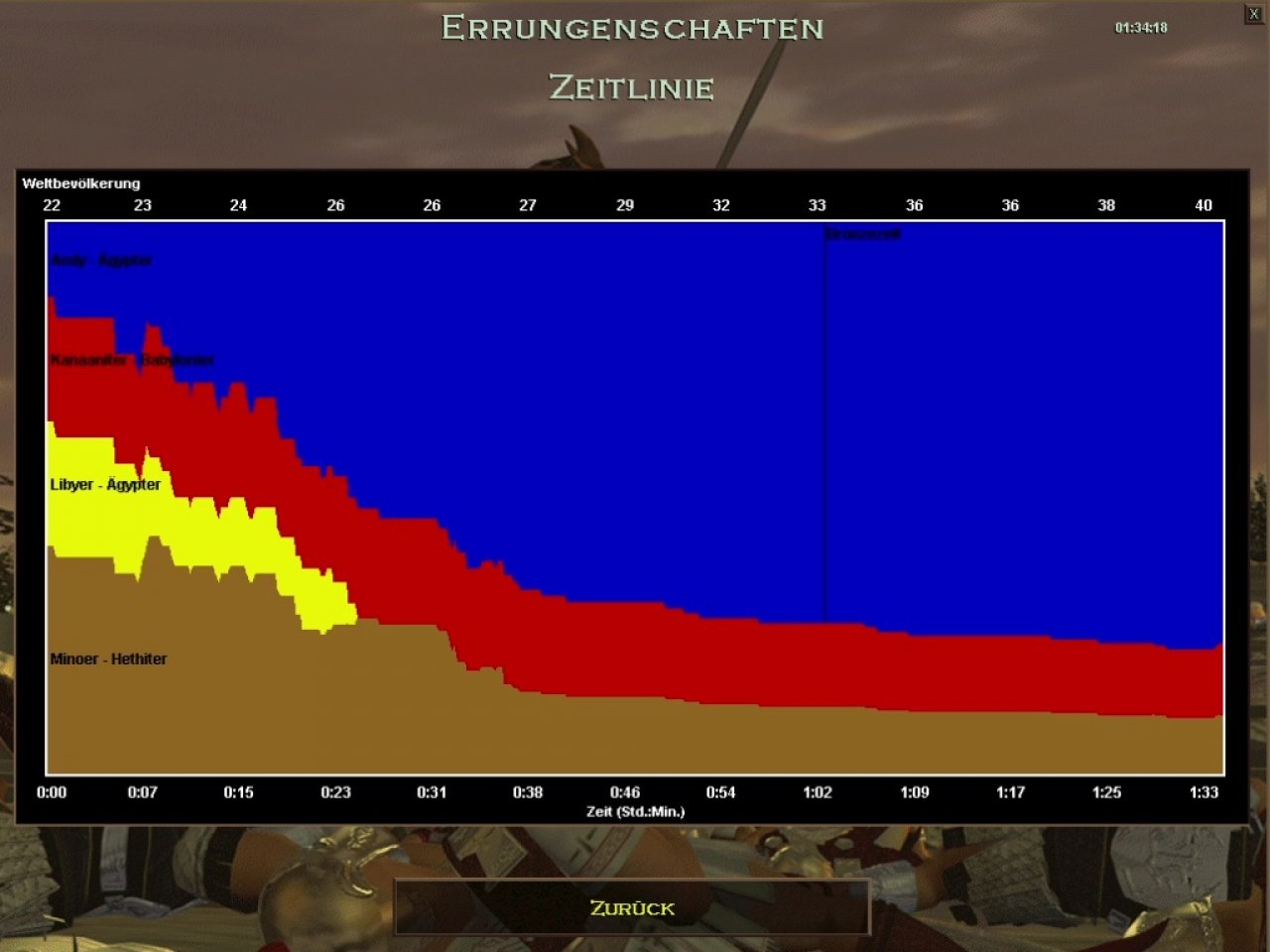 [05/03/2021] Diese schlichte Grafik zeigt am Ende einer Mission, wann welches Volk am stärksten dominierte oder ganz im Gegenteil ausgerottet wurde. &nbsp;