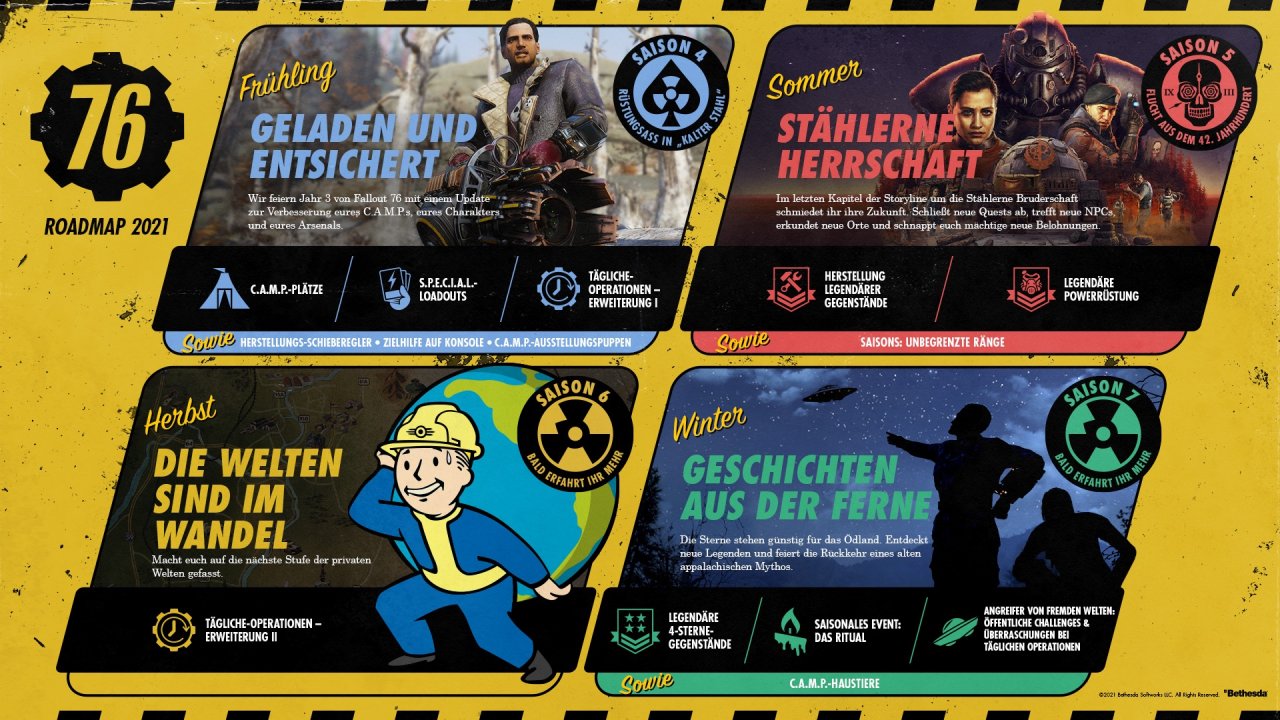 [23/03/2021] Fallout 76: Wir haben mit den Entwicklern über die Zukunft des Spiels gesprochen (3)
