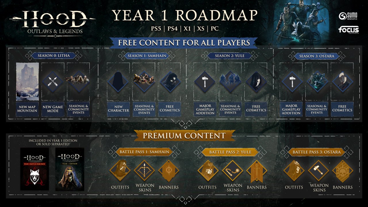[12/05/2021] Für das erste Jahr nach Launch haben die Entwickler bereits eine ausführliche Roadmap veröffentlicht