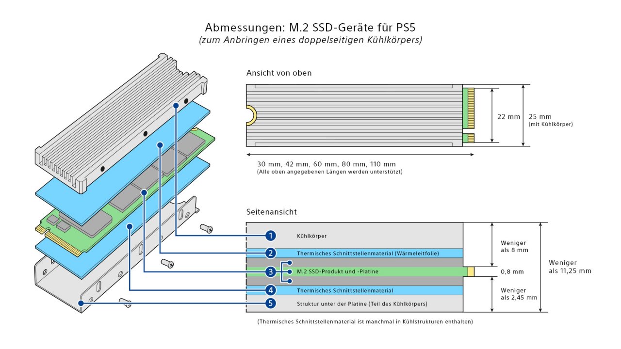 [05/10/2021] Sonys Vorgaben für M.2-SSDs