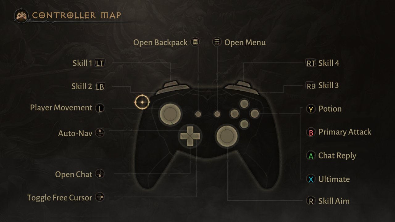 [25/04/2022] Die Tastenbelegung der Controller-Steuerung am PC