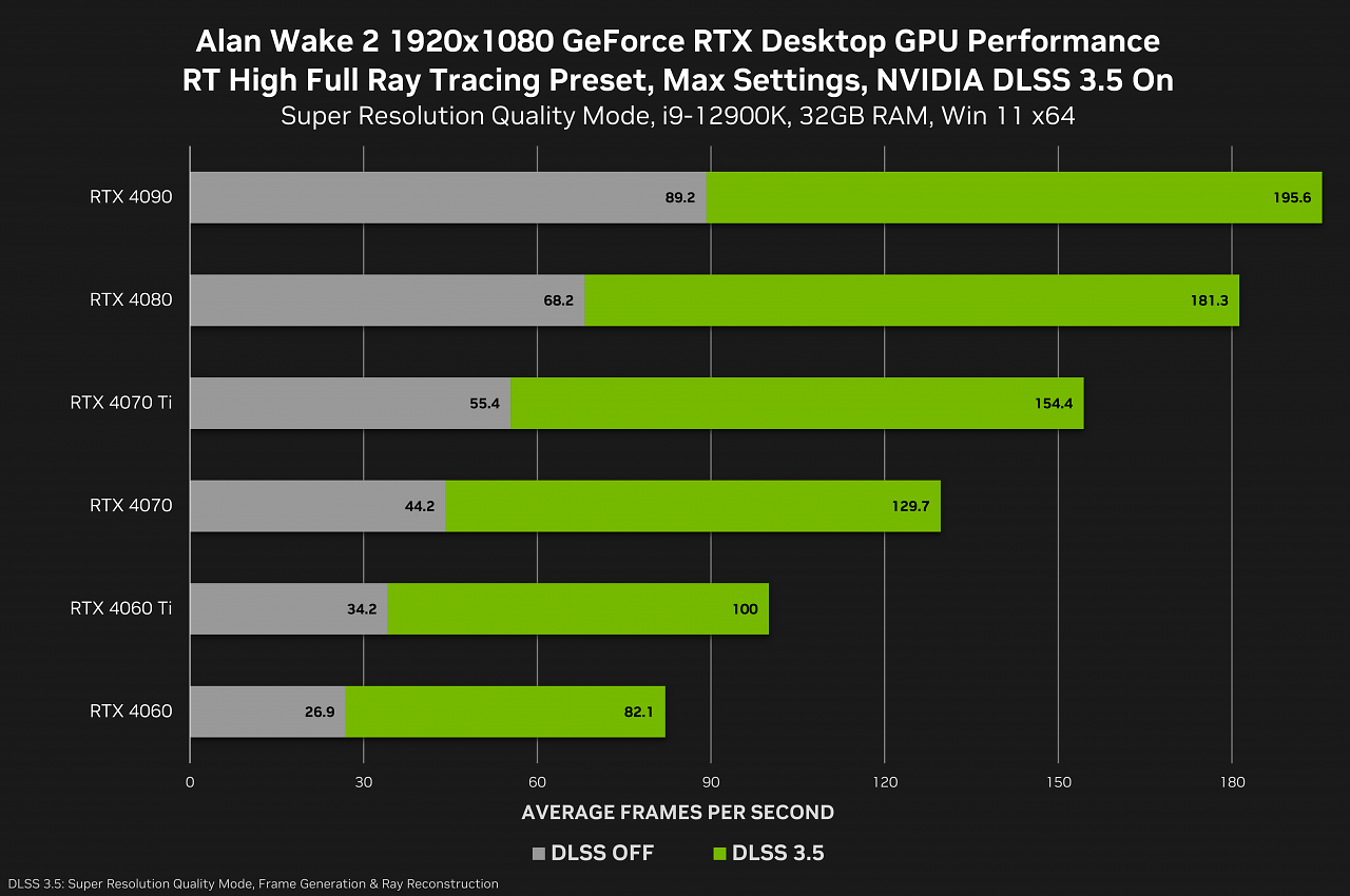 Nvidia DLSS Leistung