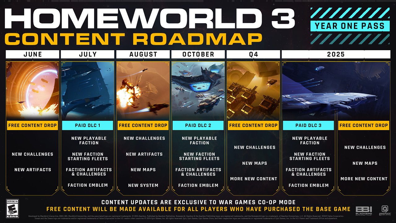 Grafischer Überblick zur Roadmap des Year One Pass