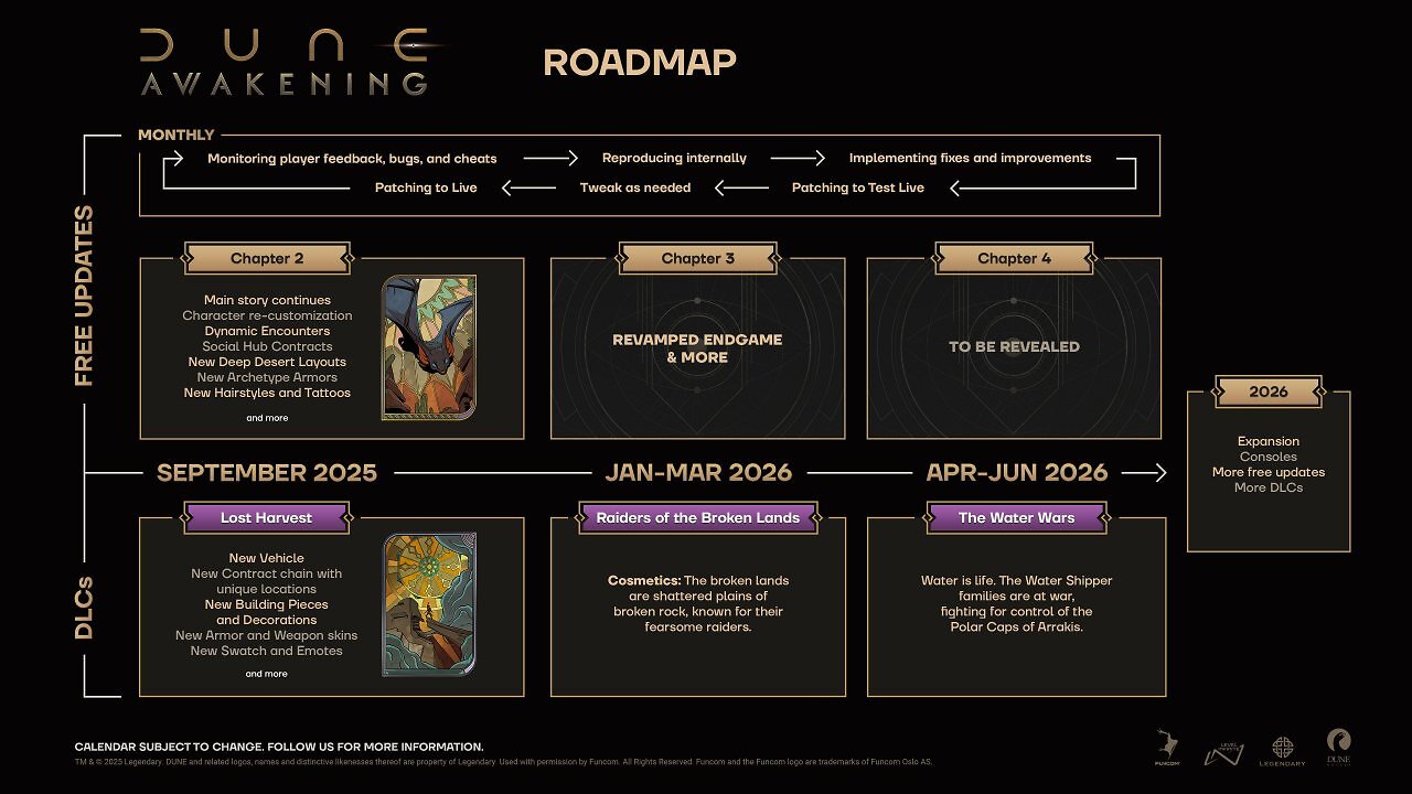 [19/08/2025] Die neue Roadmap enthüllt die Termine der DLCs für Dune: Awakening. (2)