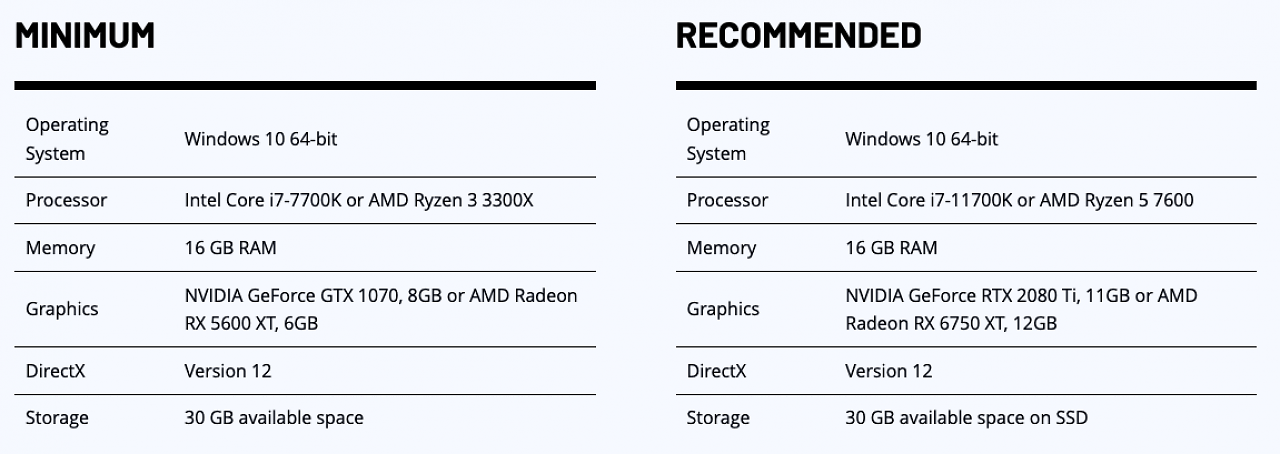 [14/08/2025] Die Systemanforderungen der PC-Version von Hell is Us im Überblick.