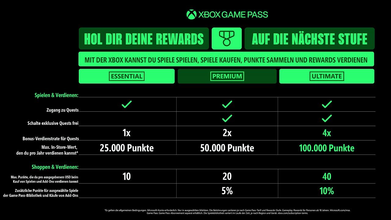 [02/10/2025] Die Rewards je Xbox Game Pass Abo
