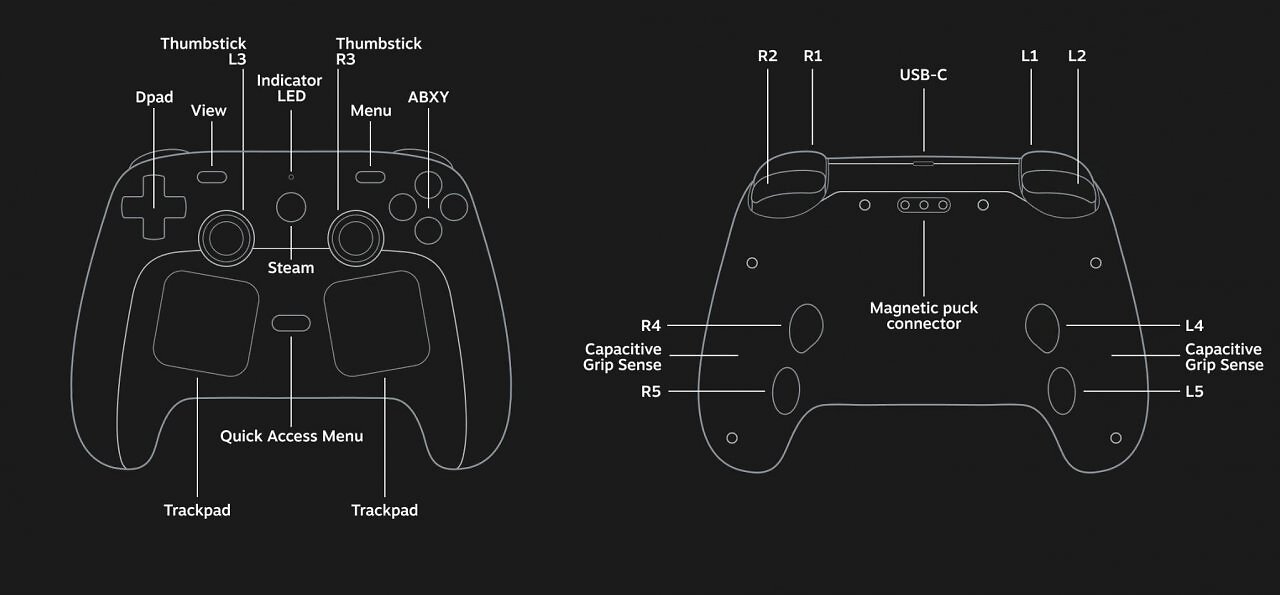 Die Buttons des neuen Steam Controllers im Überblick.