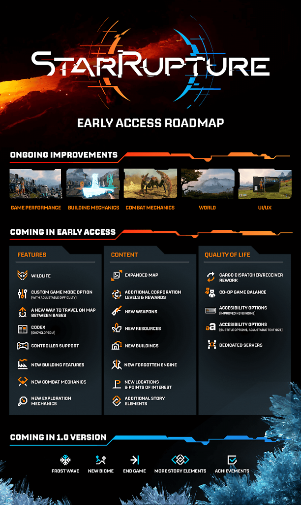 Diese Inhalte erwarten euch nach und nach im Early Access von StarRupture.