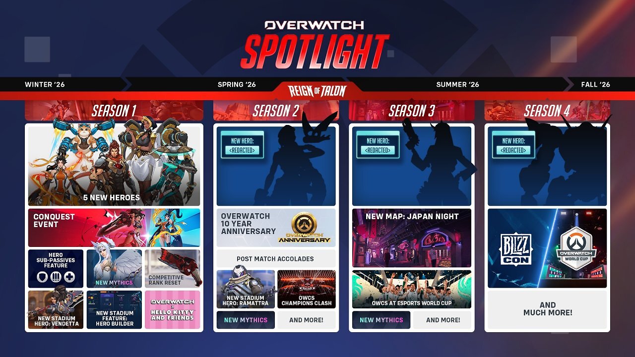 [08/02/2026] Die Roadmap der kommenden Seasons von Overwatch im Überblick.