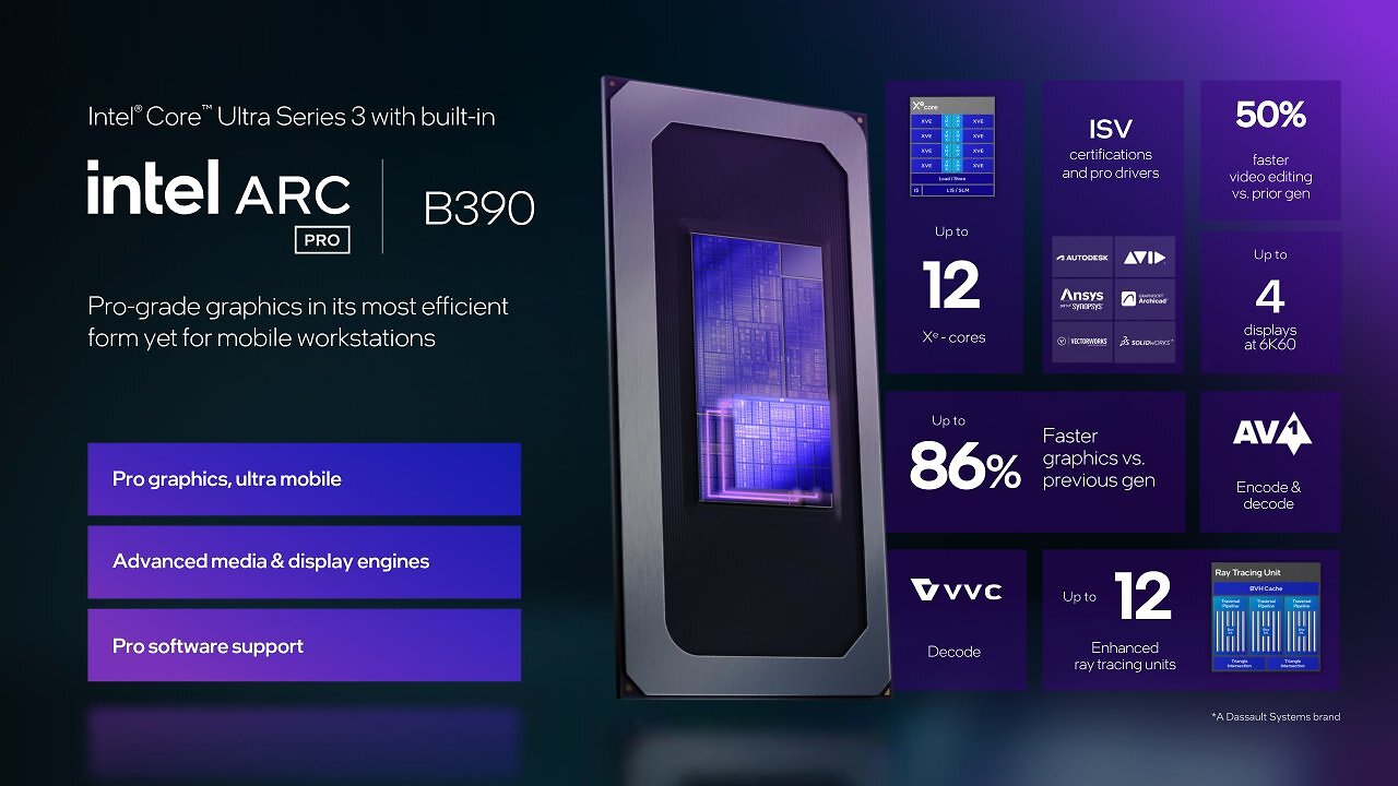 Präsentationsgrafik Intel Arc B390