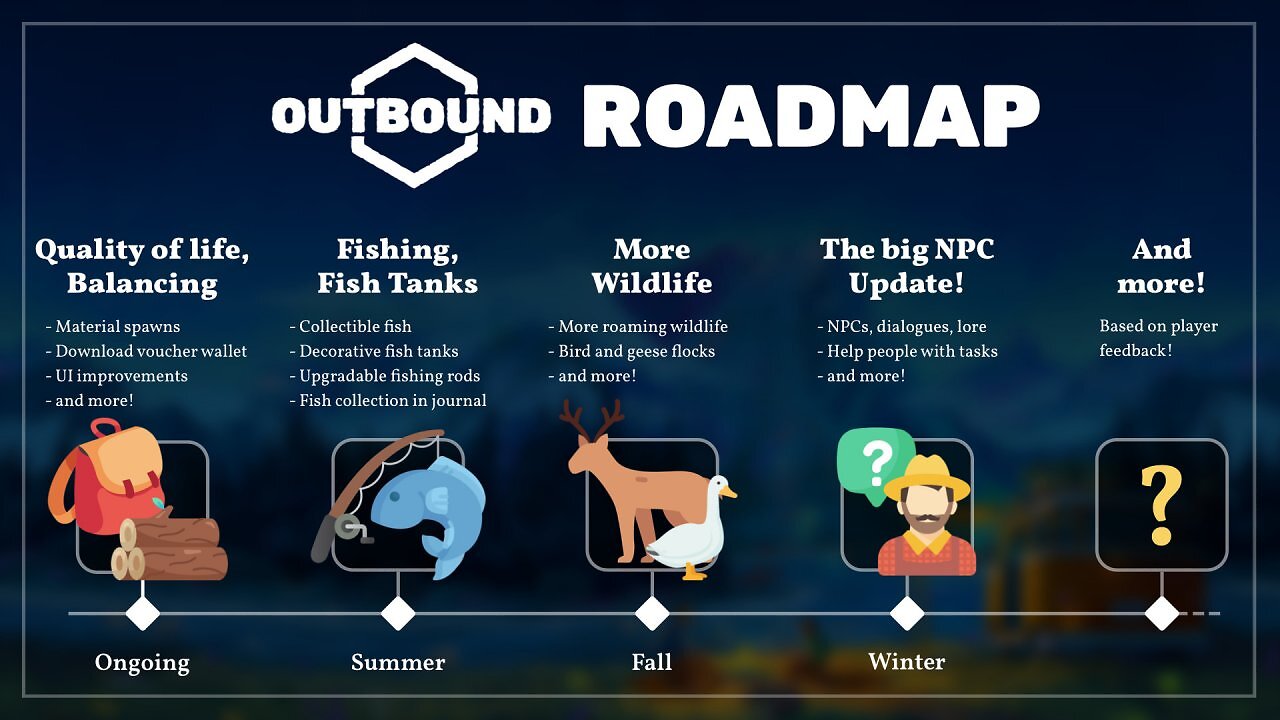 [20/05/2026] Die Roadmap für das Survival-Spiel Outbound hat einiges zu bieten. (2)