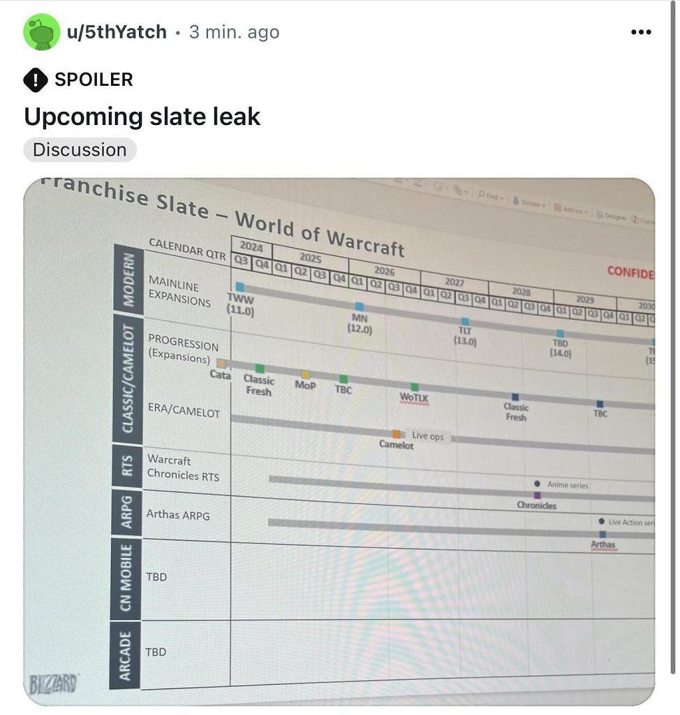 [30/06/2026] Warcrafts größter Leak: Das steckt hinter 