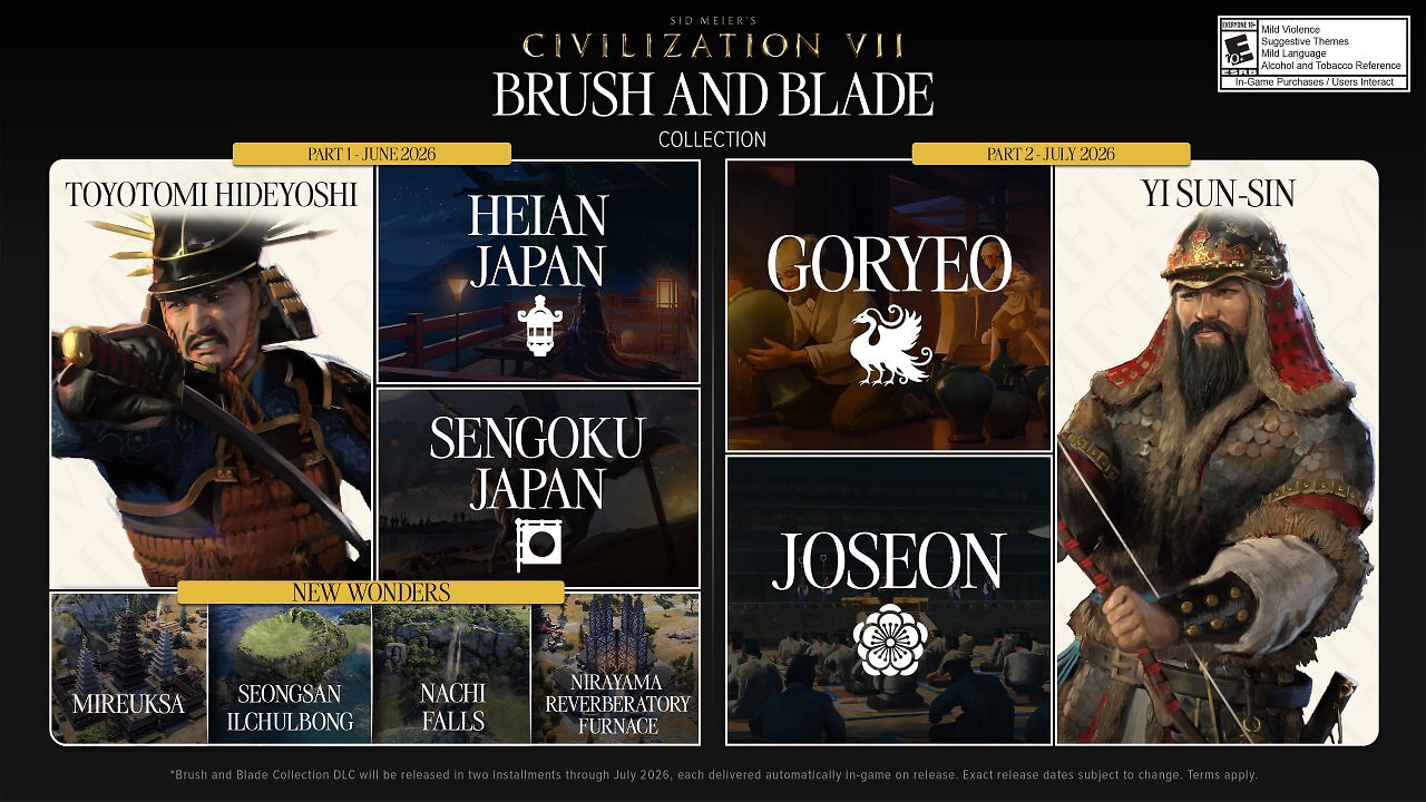 [16/06/2026] Die Roadmap für die neue DLC-Erweiterung Brush and Blade.