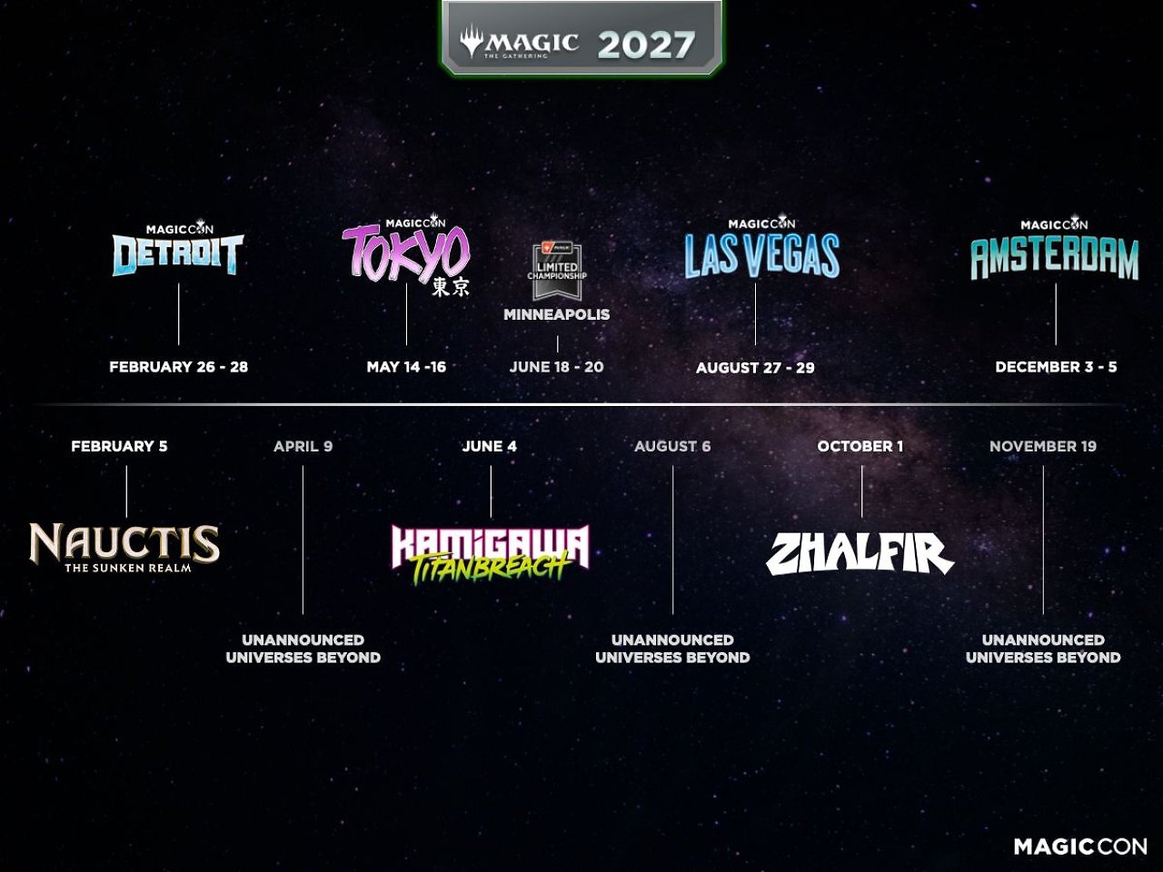 [20/07/2026] Die Roadmap von Magic: The Gathering im Jahr 2027.