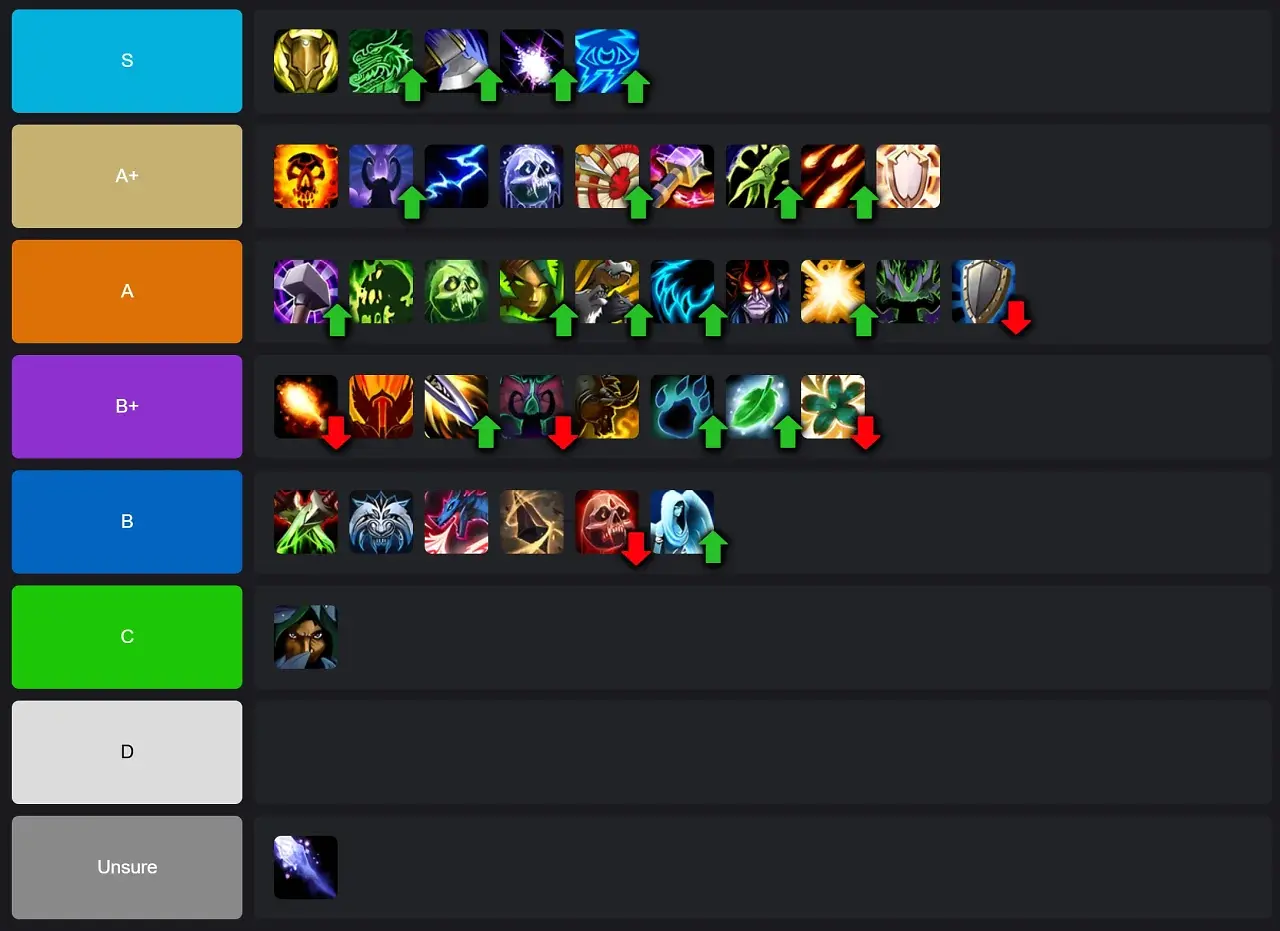 [22/07/2026] So sieht die aktuelle Meta für Season 2 von Midnight aus