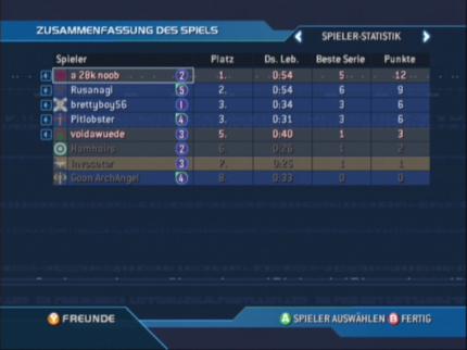 Nach dem Spiel ist vor dem Spiel
