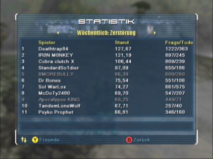 Die Online-Statistik