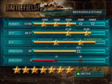 Battlefield 2: Modern Combat